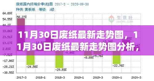 多方观点交织的思考，11月30日废纸最新走势图及分析