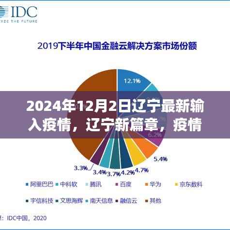 辽宁疫情下的新篇章，探索之旅寻找内心的宁静与平和