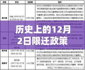 历史上的限迁政策动态解析，最新消息与动态解析在十二月二日揭晓