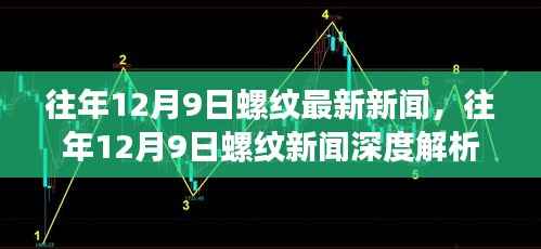 往年12月9日螺纹新闻综述，深度解析、观点阐述与趋势展望