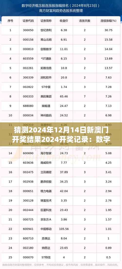 猜测2024年12月14日新澳门开奖结果2024开奖记录：数字游戏的魅力与诱惑