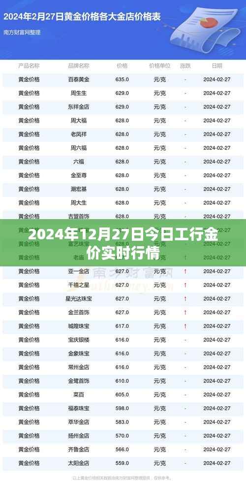 工行黄金价格实时行情（最新动态）