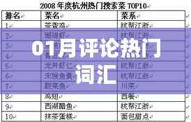 热门评论词汇大盘点，一月精选词汇回顾