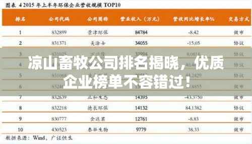 凉山畜牧公司排名揭晓，优质企业榜单不容错过！