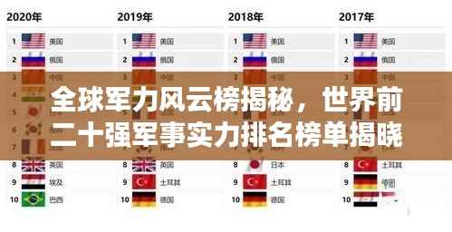 全球军力风云榜揭秘，世界前二十强军事实力排名榜单揭晓！